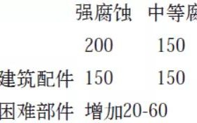 黔东南安特佳耐固防腐带您了解耐腐蚀涂层防护机理与涂层钢腐蚀破坏原因及防护
